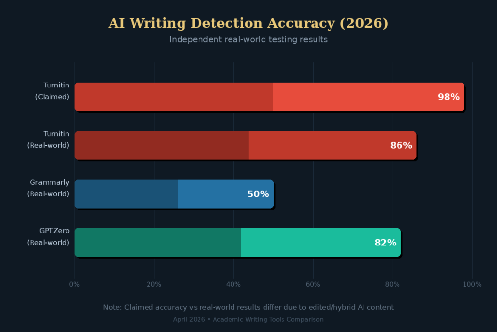 AI Detection: Neither Tool Is Perfect