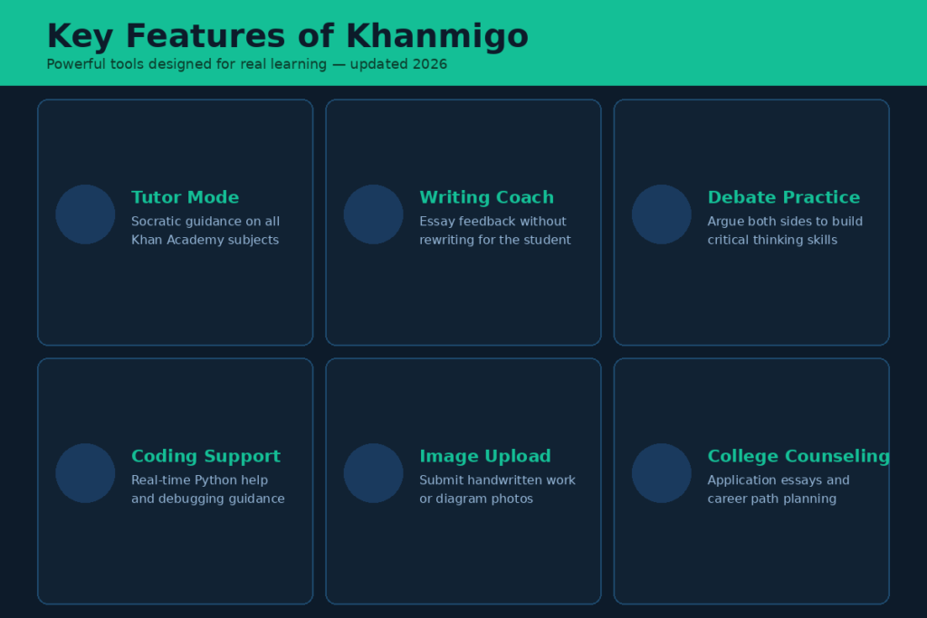 Key Features that Support Deeper Learning