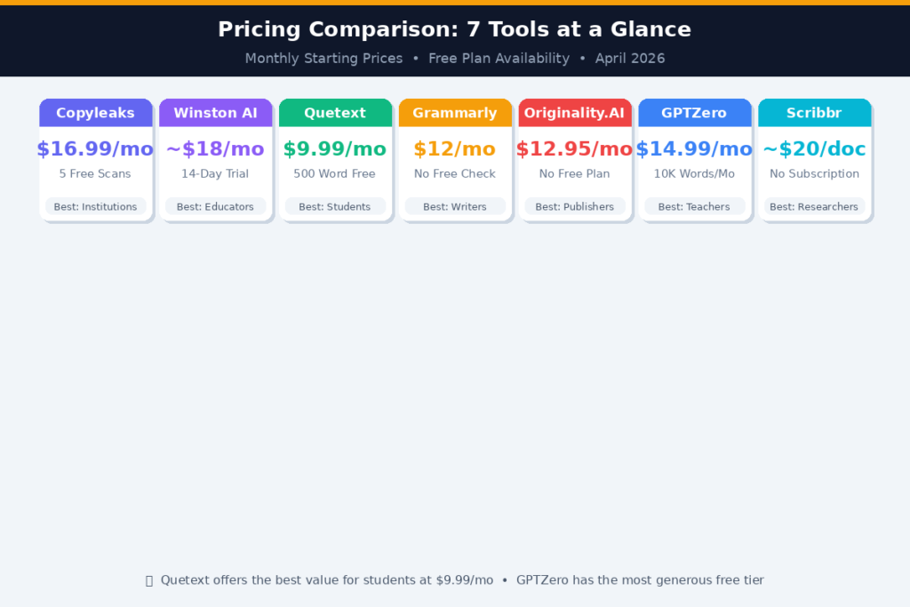 Side-by-Side Comparison Table