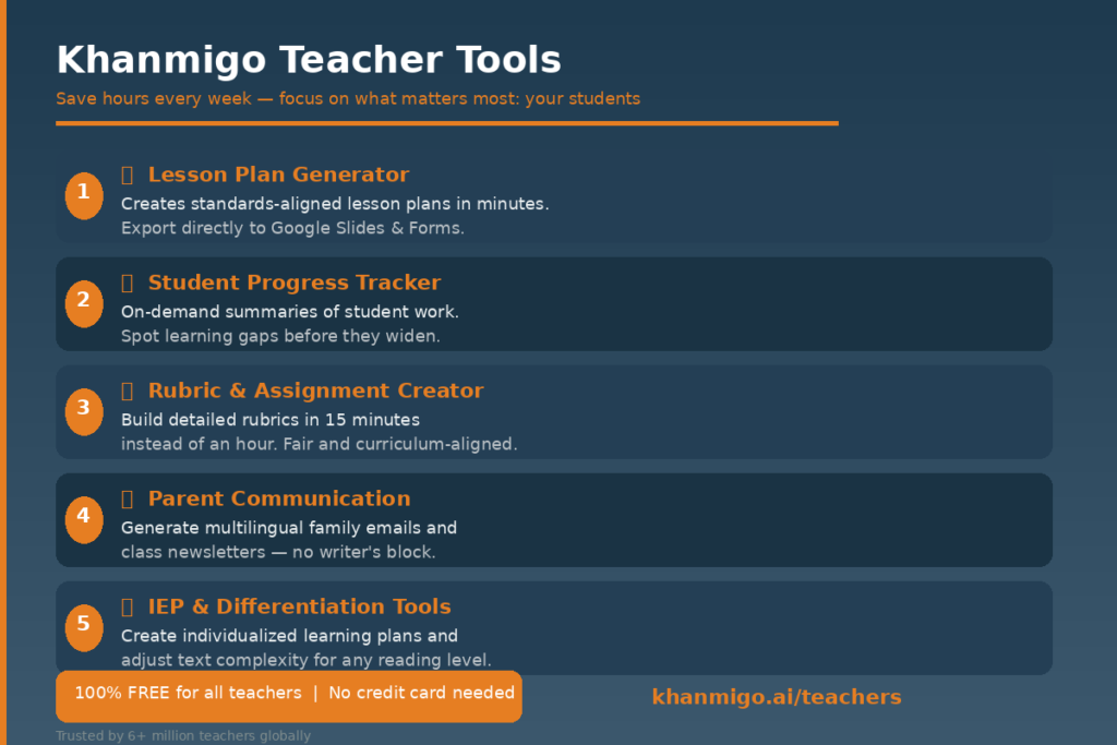 Khanmigo Teacher Tools