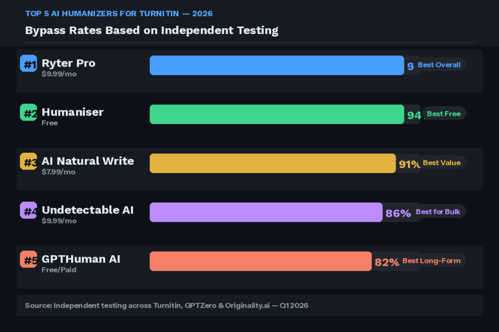 5 Tools Comparison Chart