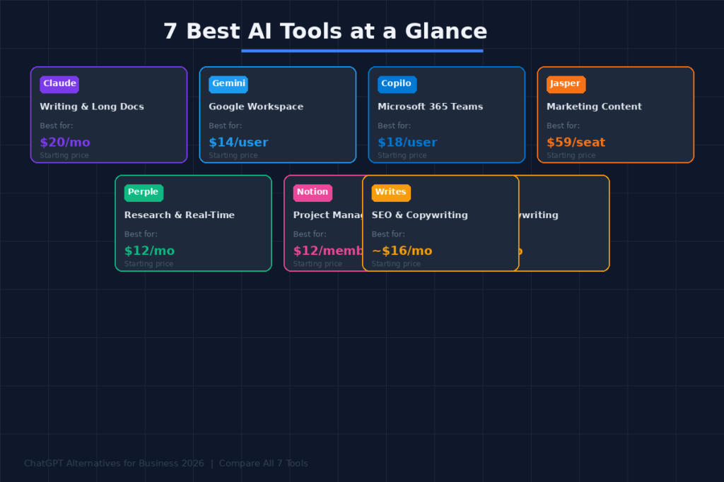Best ChatGPT Alternatives for Business