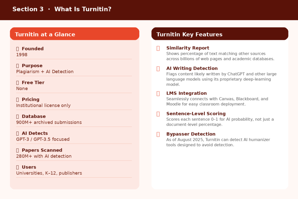 What Is Turnitin