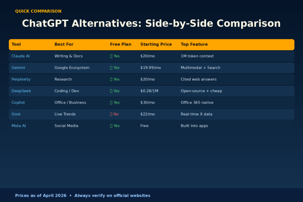 Quick Comparison Table