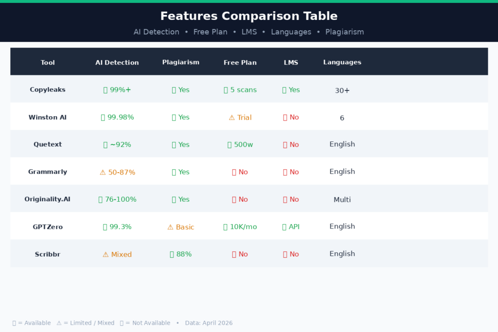 Turnitin vs. Alternatives: Quick Comparison