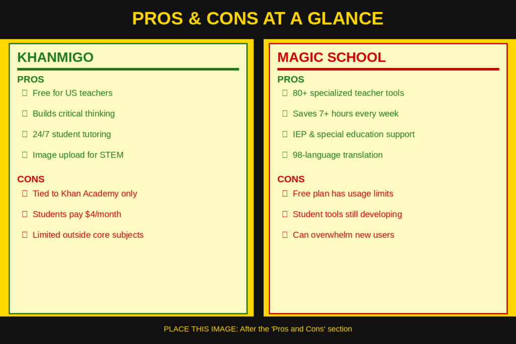 Pros & Cons 