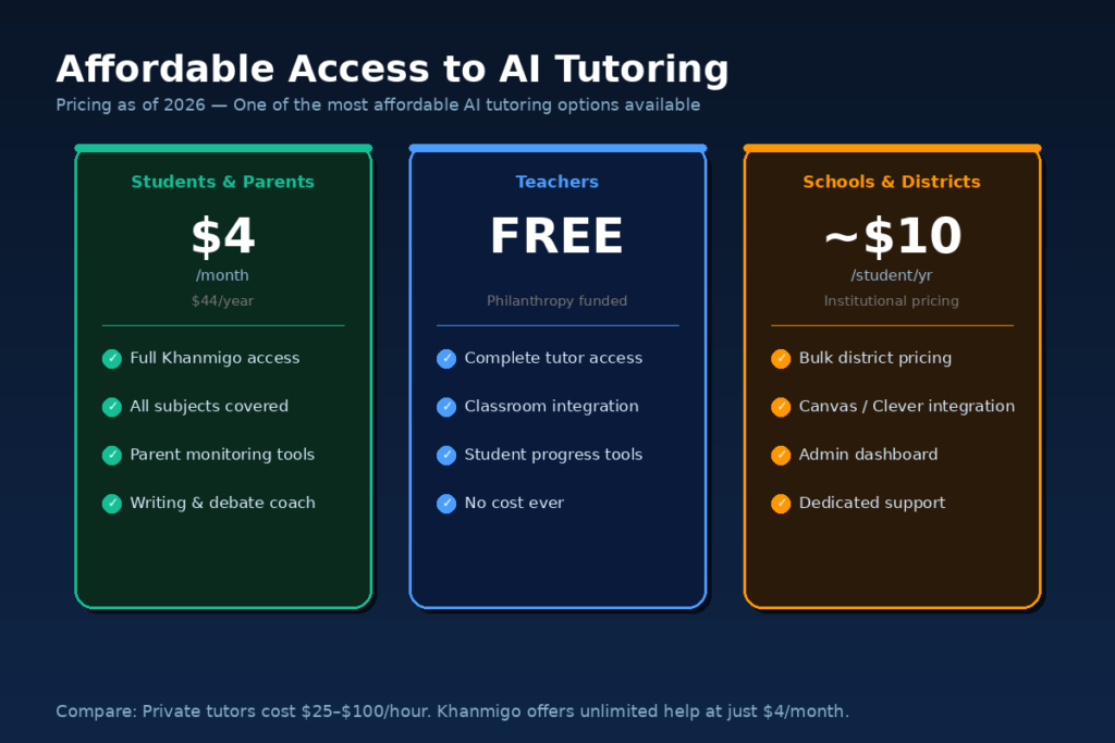 How Much Does Khanmigo Cost?