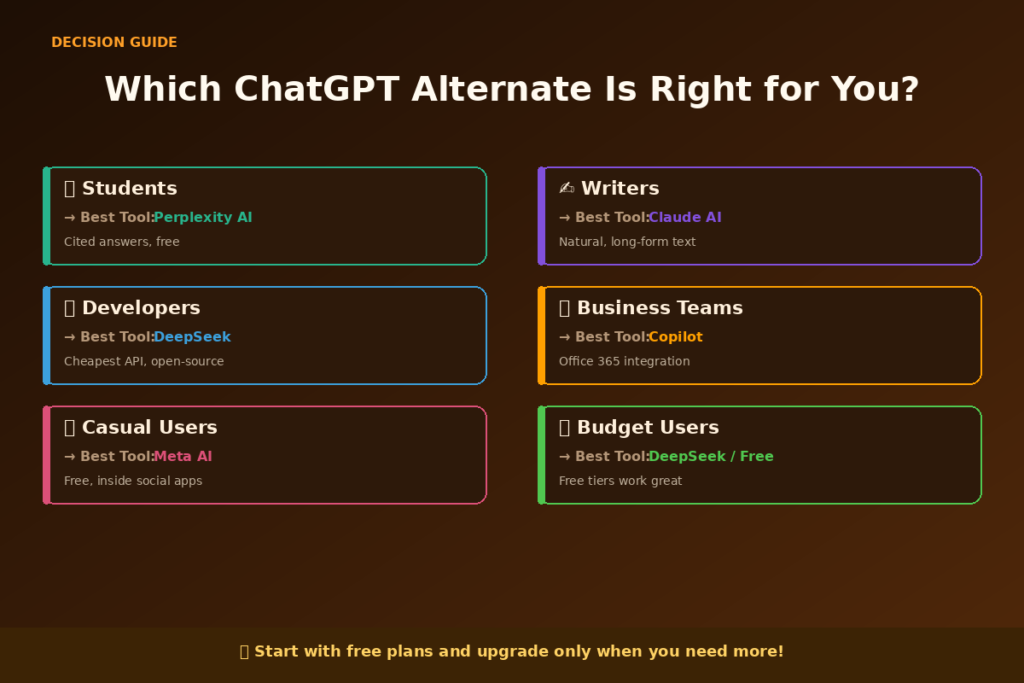 Which Alternate of ChatGPT Is Right for You