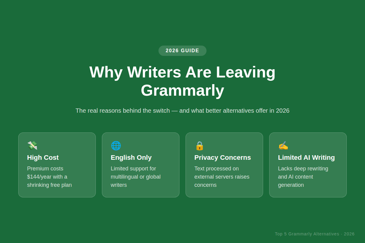 Top 5 Grammarly Alternatives