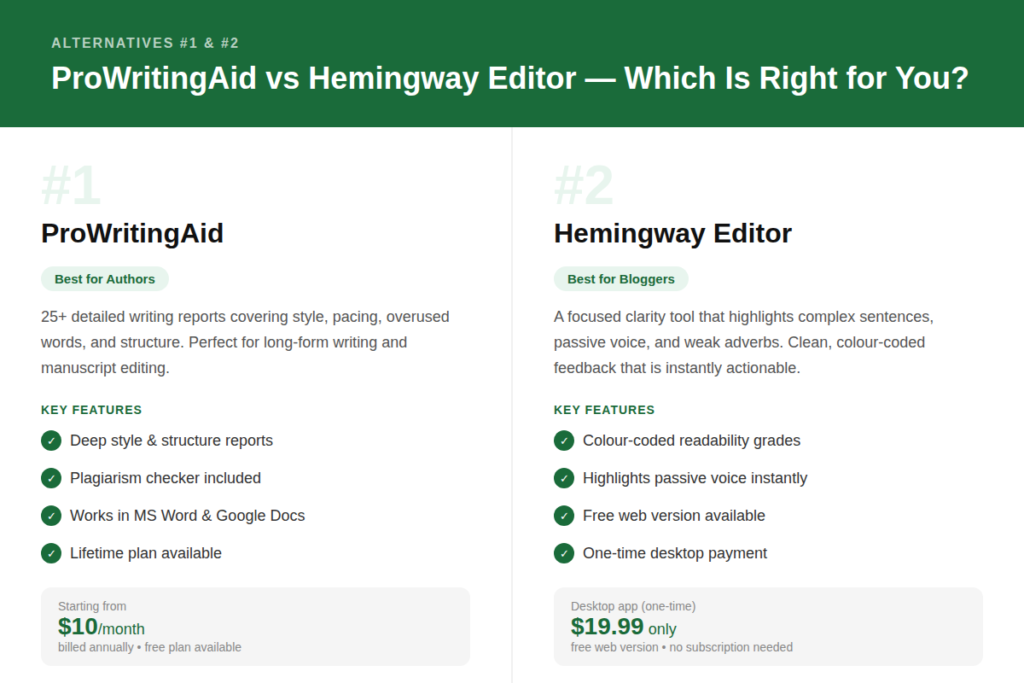Hemingway Editor