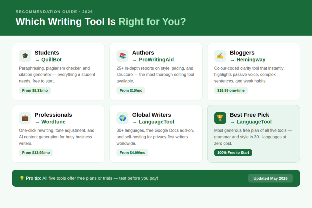 Which One Is Right for You?