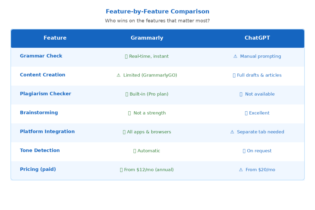 Head-to-Head Comparison