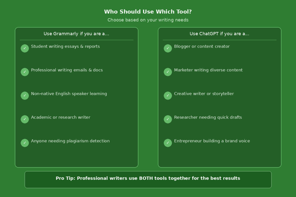 Who Should Use Which Tool?