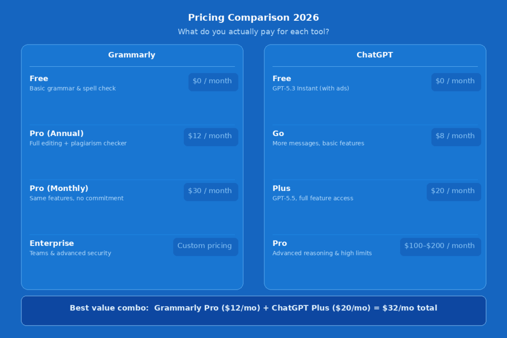 Pricing and Value