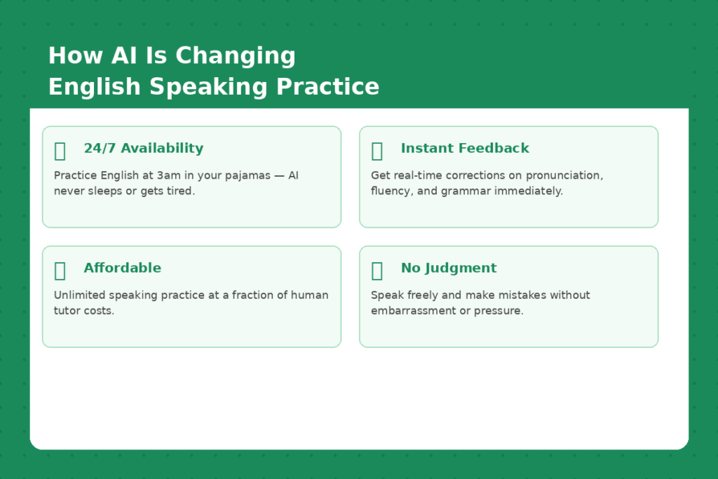 How AI Is Changing English Speaking Practice