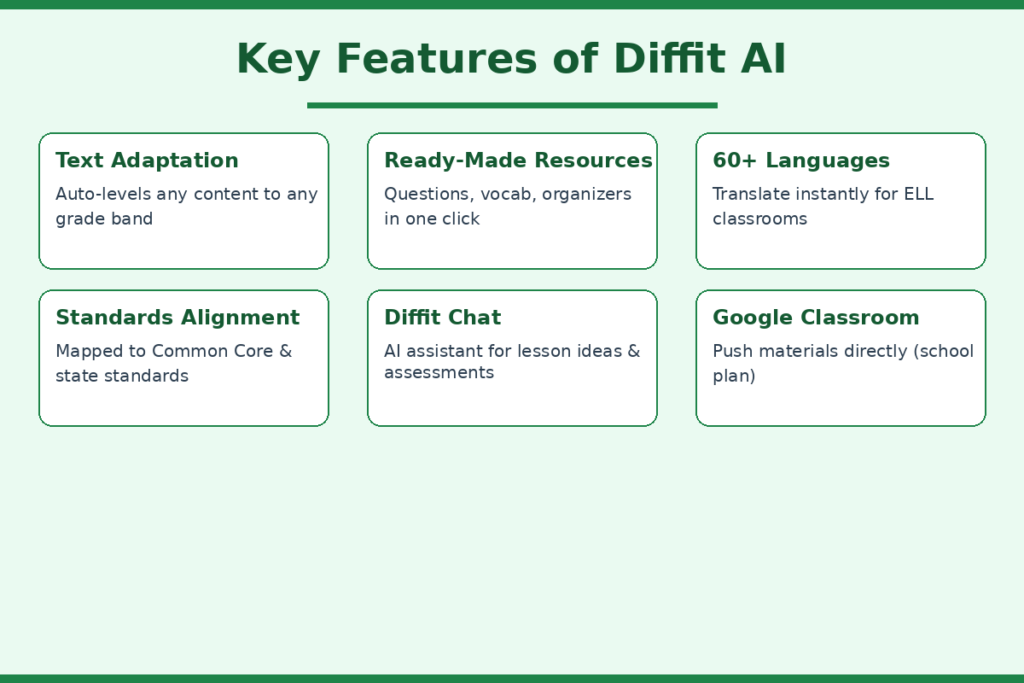 Key Features of Diffit AI