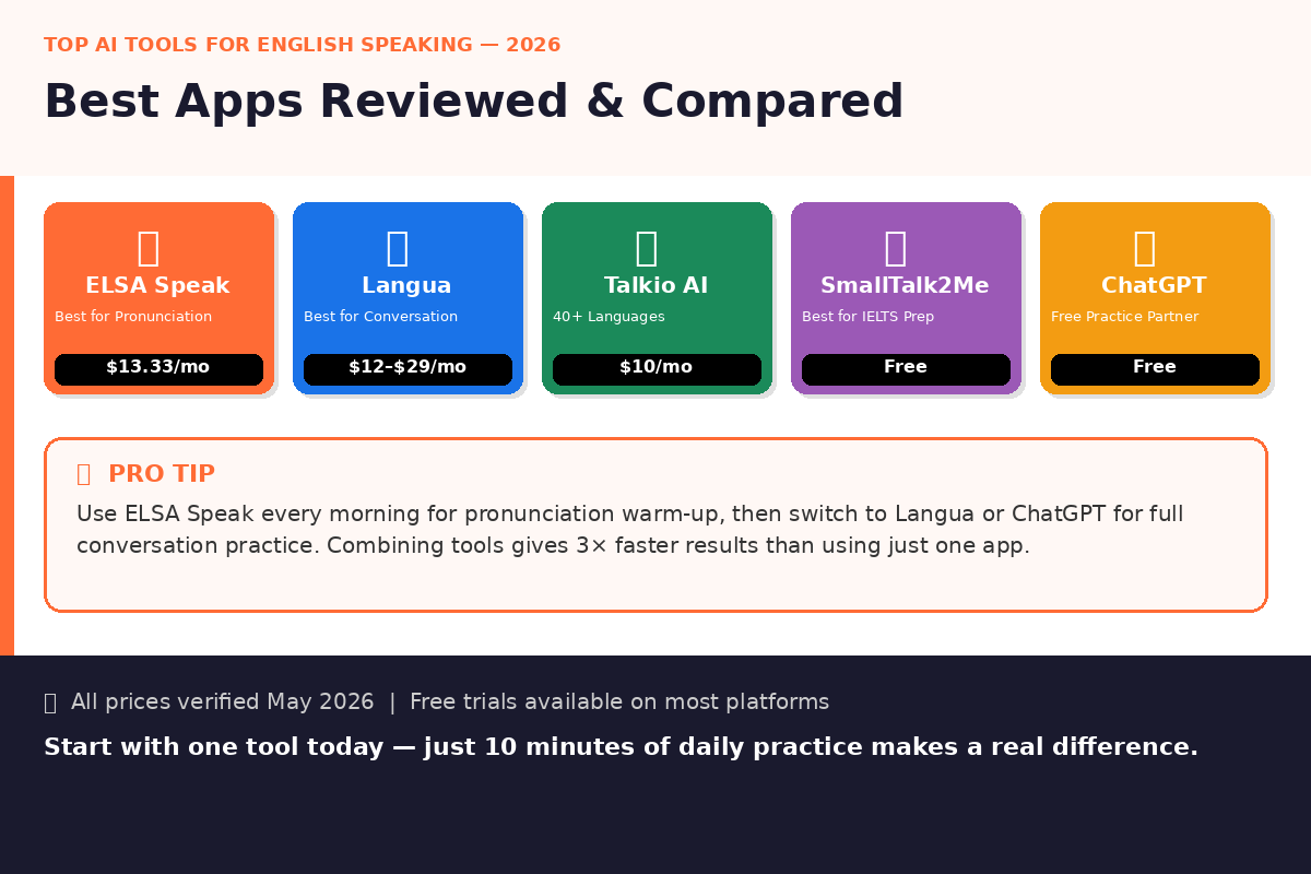 AI tools for English learning