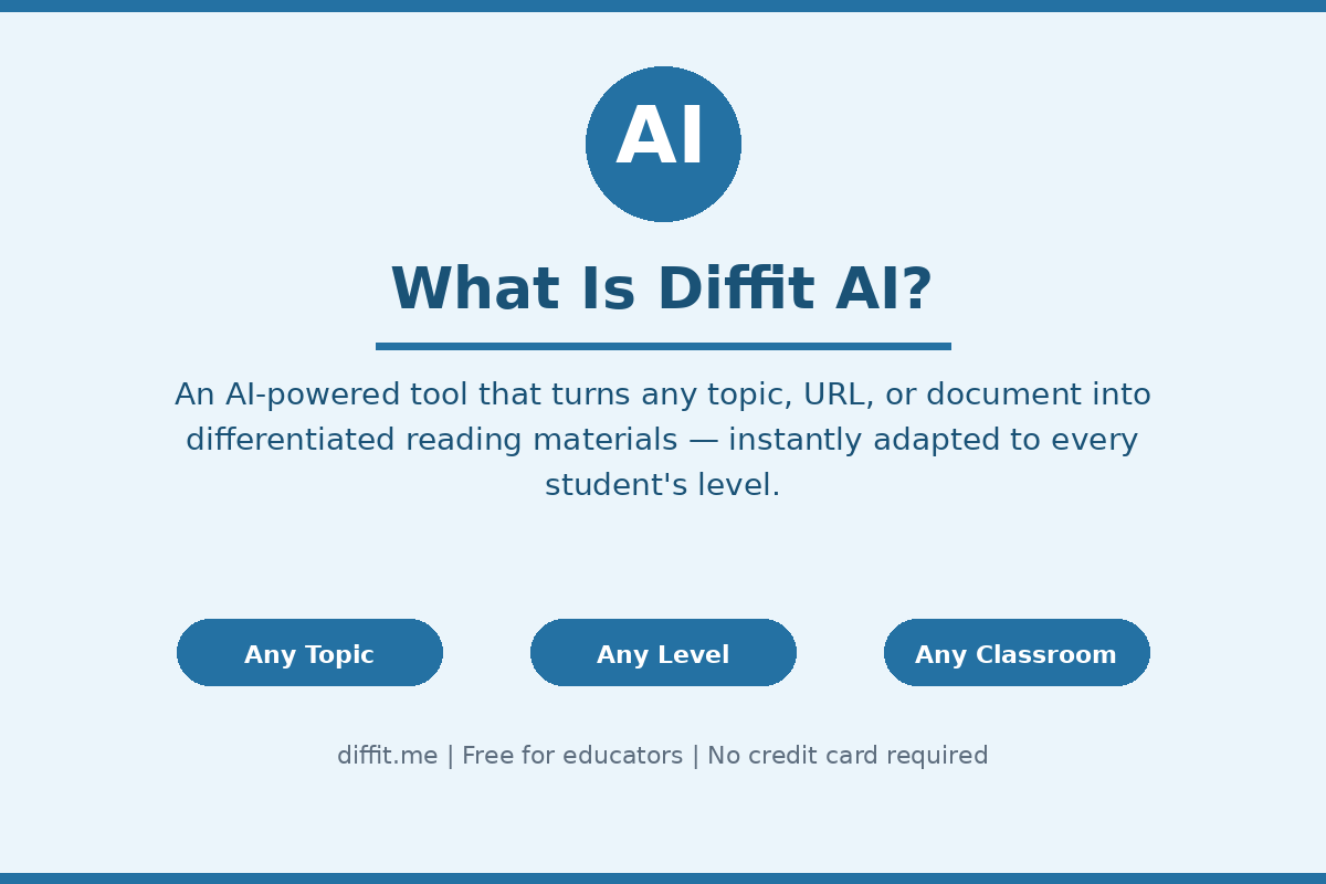 Diffit AI Lesson Planning Tool