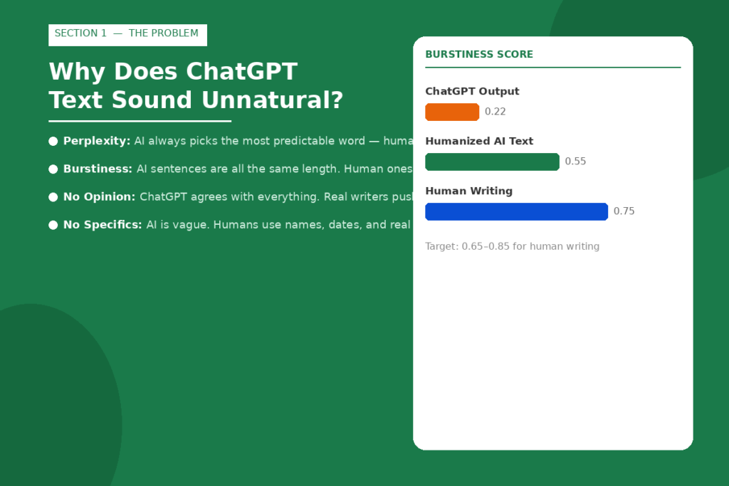 Why Does ChatGPT Text Sound Robotic