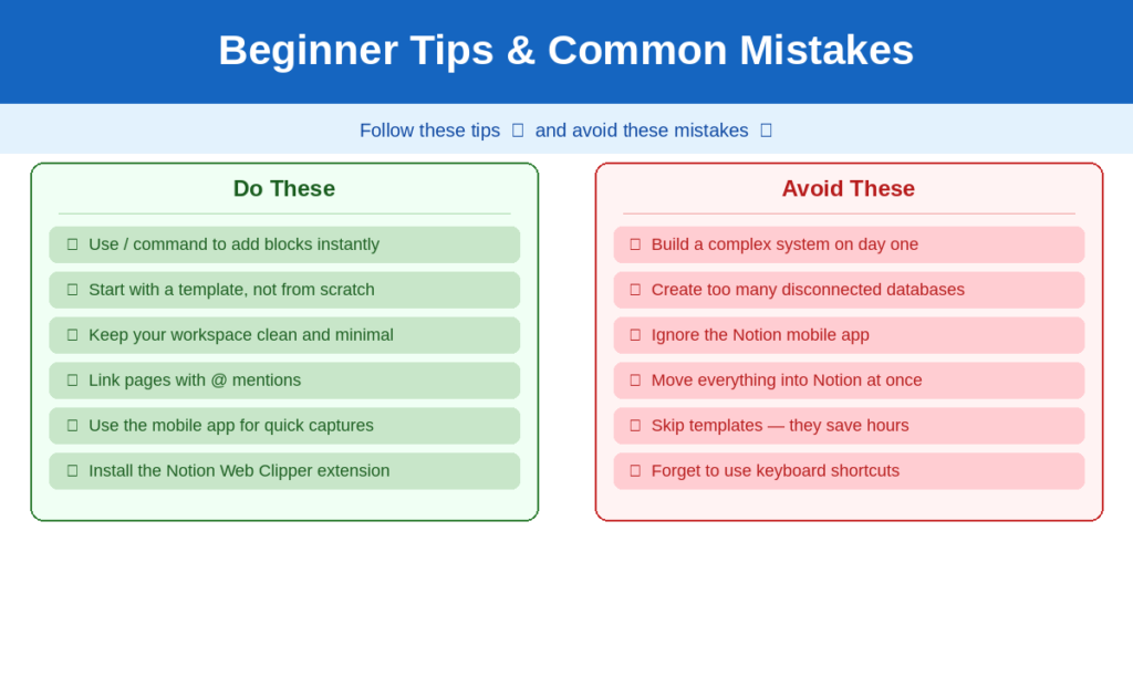 Common Mistakes