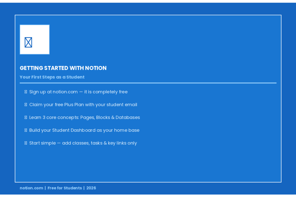 Getting Started with Notion