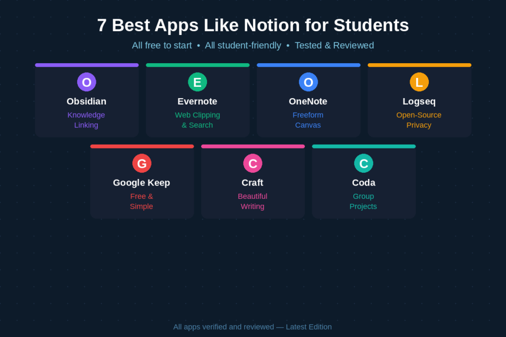 7 Best Notion Alternative for Students