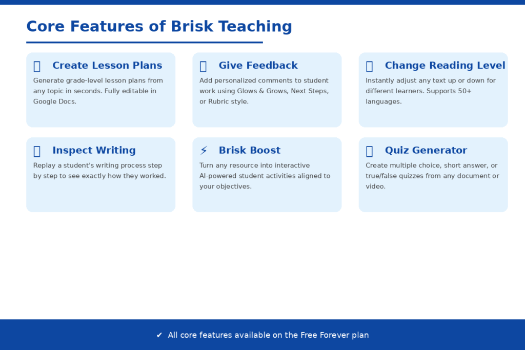 core features of Brisk Teaching