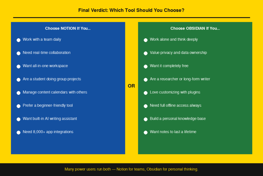 Final Verdict