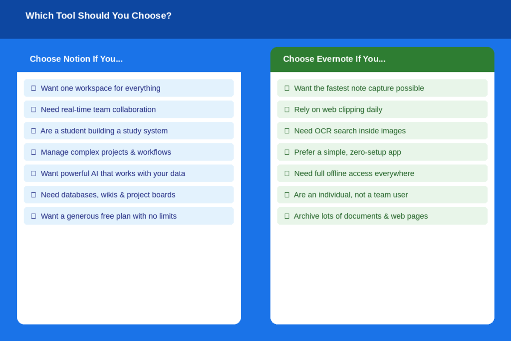 Which Tool Should You Choose?