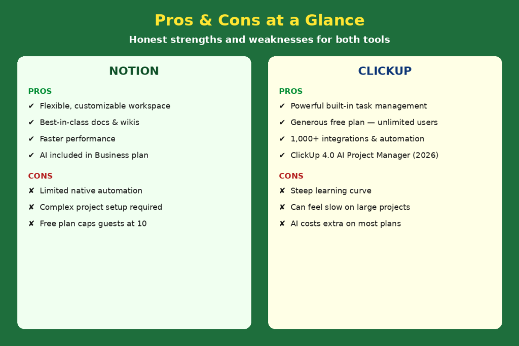 Pros and Cons