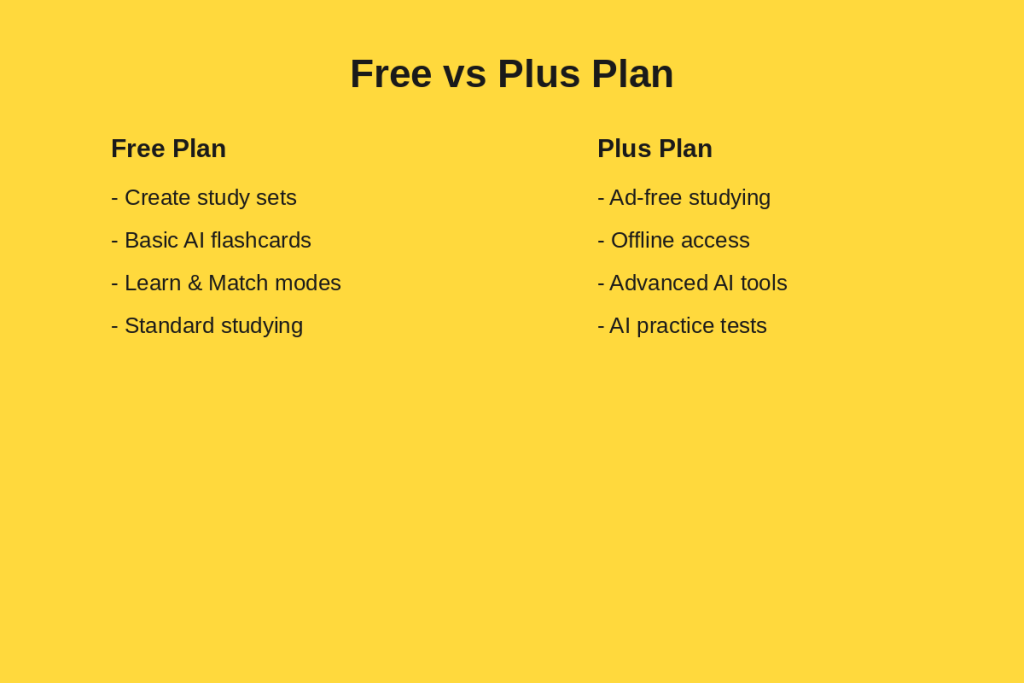 Free vs Plus Plan Comparison