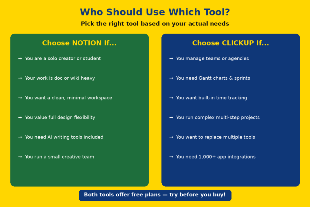 Who Should Use