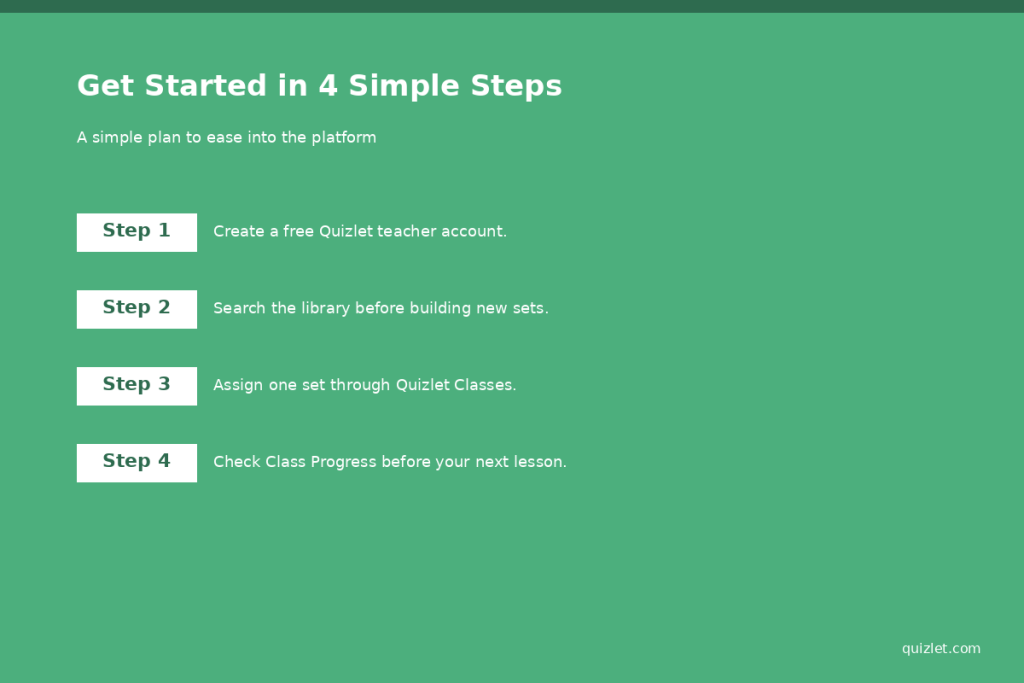 Getting Started