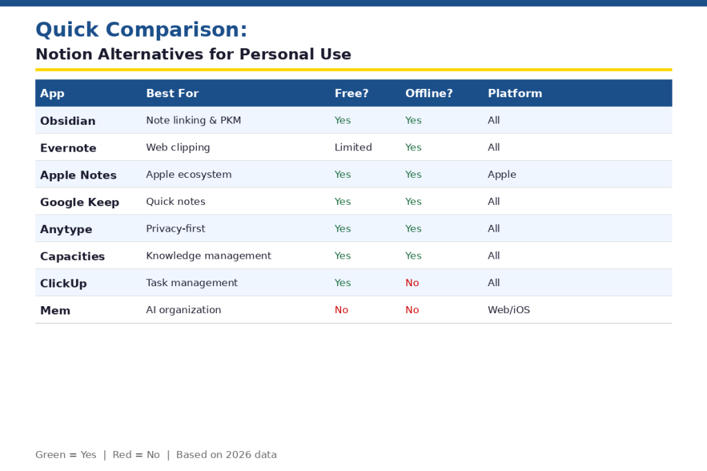 Quick Comparison