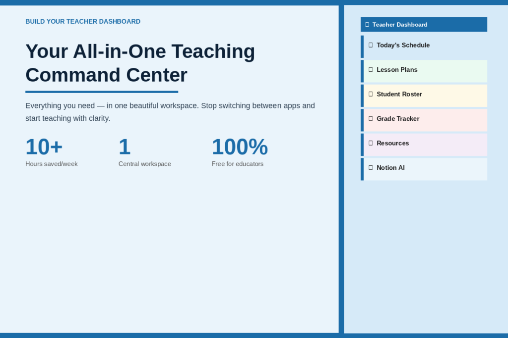 Building Your Teacher Dashboard