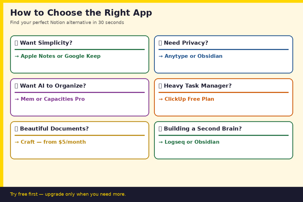 How to Choose the Right App for You