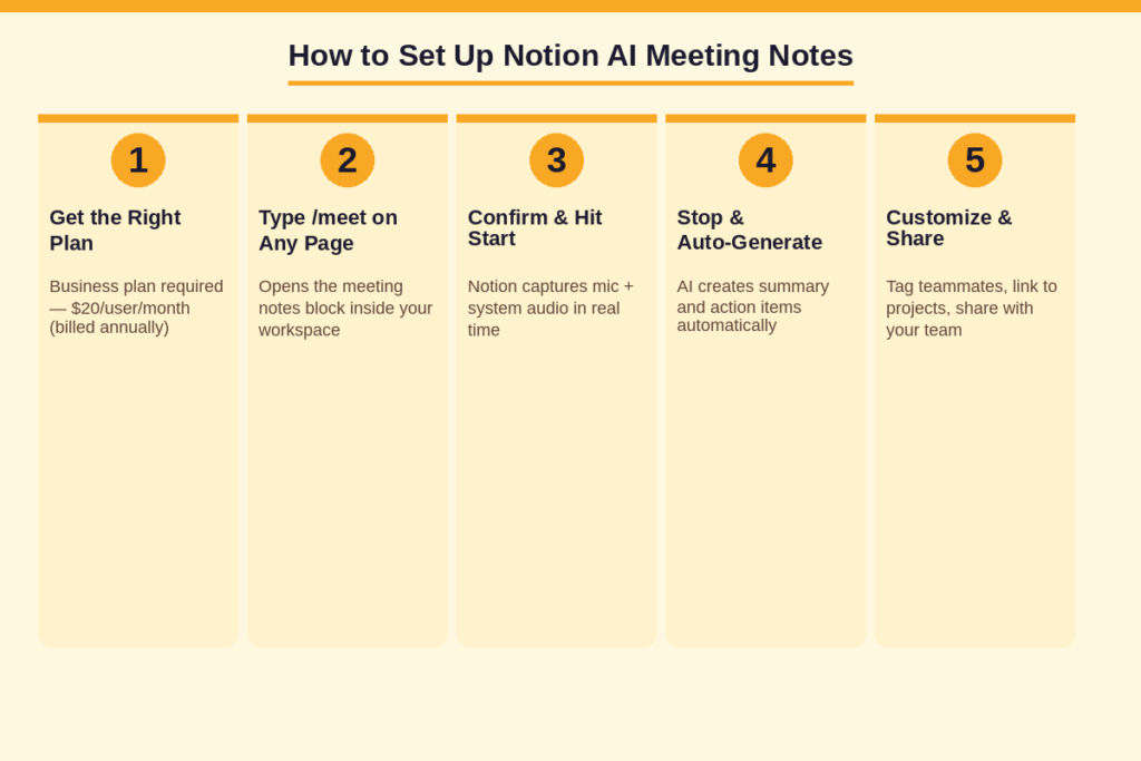 How to Set Up Notion AI Meeting Notes