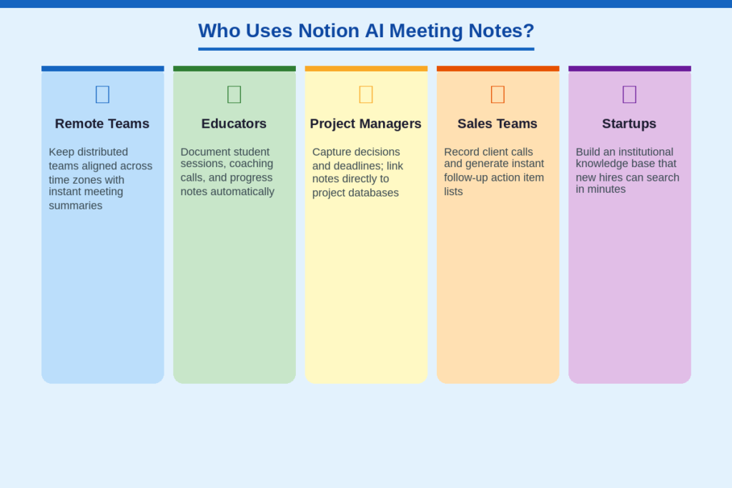 Real-World Use Cases