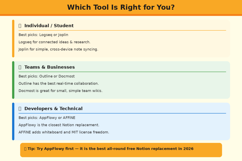 Which Open Source Notion Alternative Is Right for You