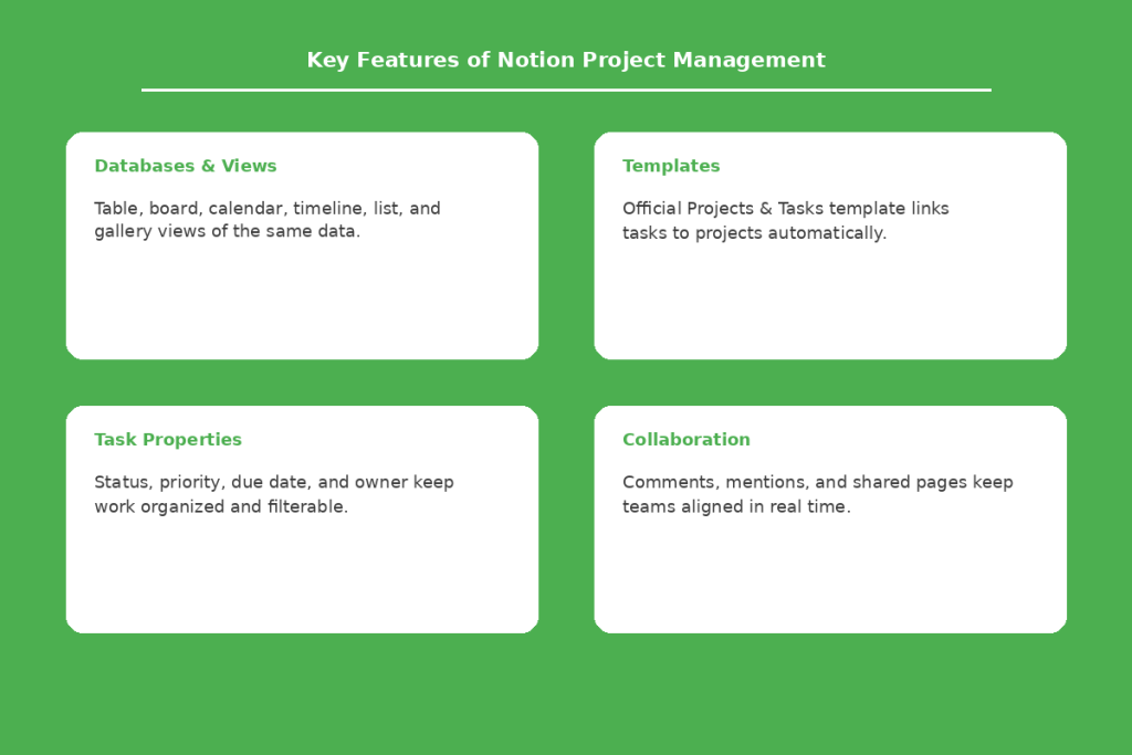 Key Features That Make Notion Effective for Project Management
