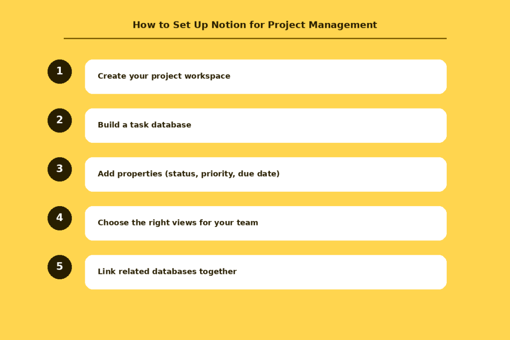 How to Set Up Notion for Project Management
