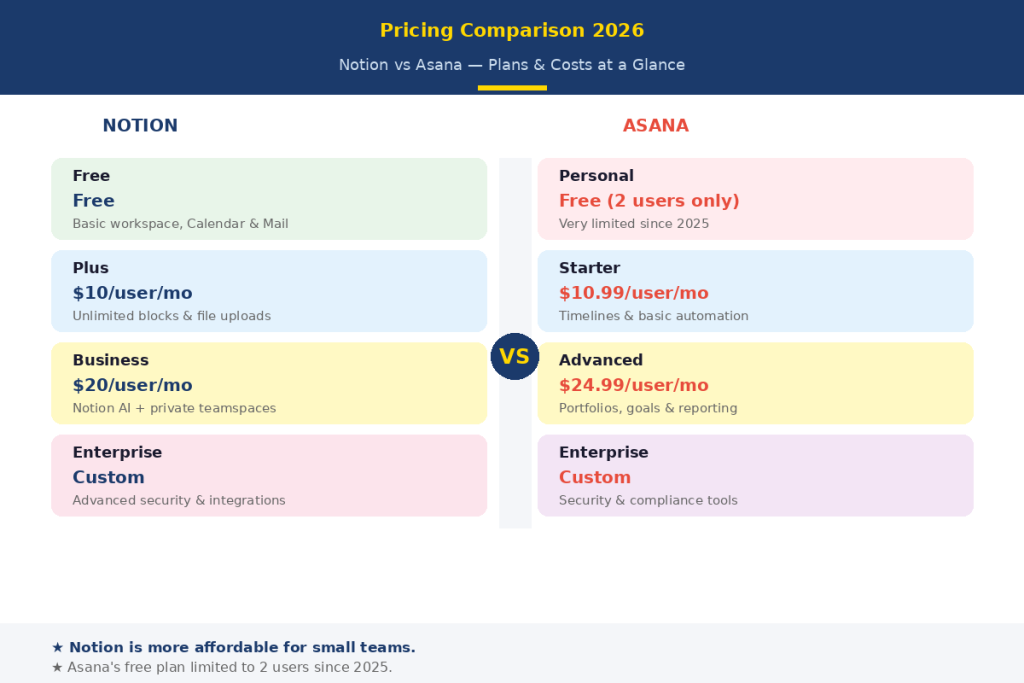 Pricing Comparison