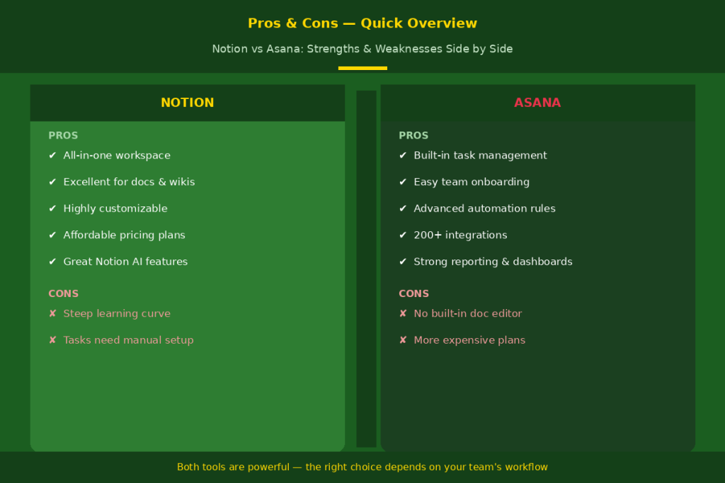 Pros and Cons