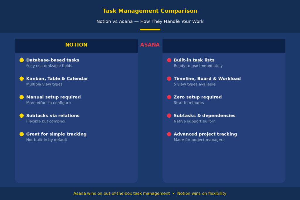 Task Management Features