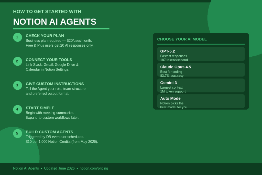 How to Set Up Your Notion Agent