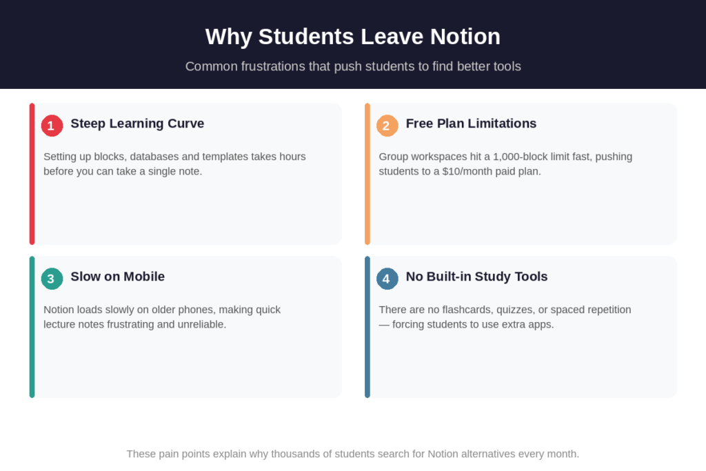 Why Students Look for a Notion Alternative