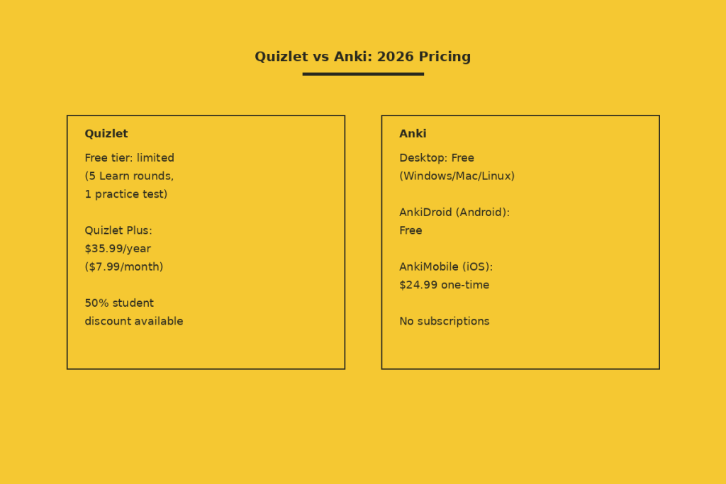 Pricing Comparison