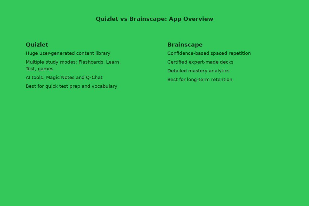 Quizlet vs Brainscape: Core Differences
