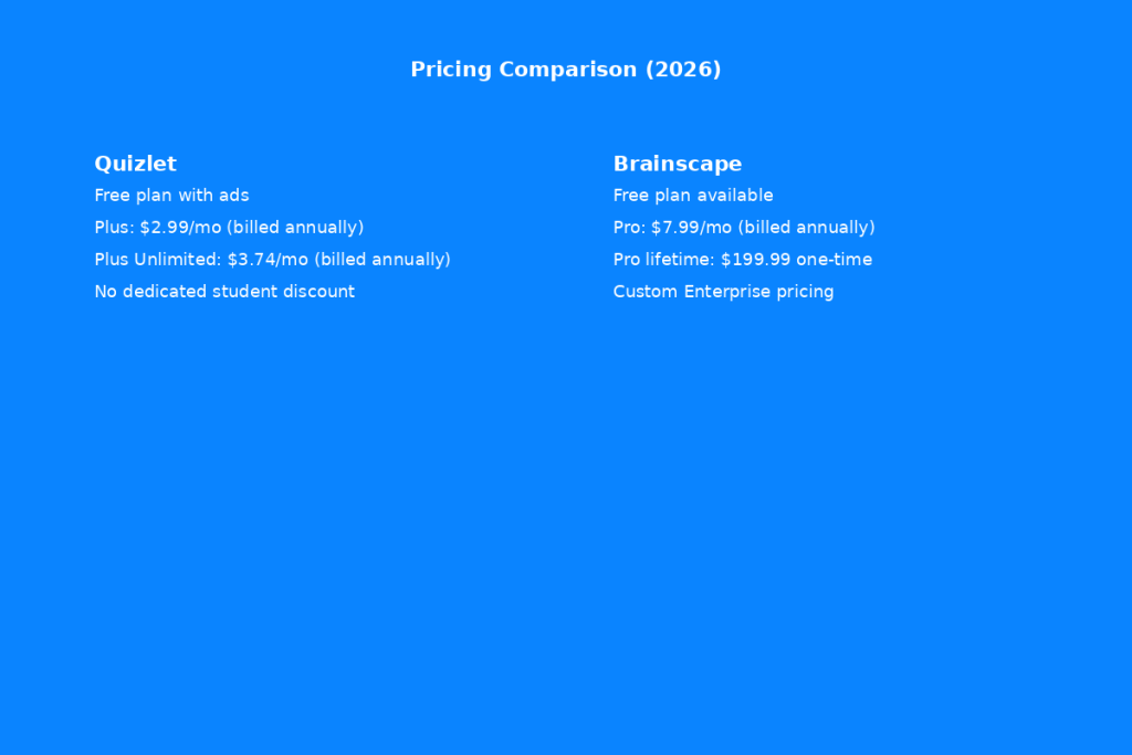 Pricing Comparison
