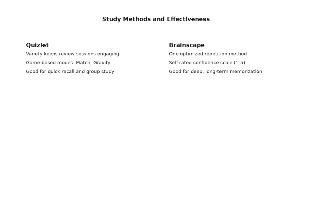 Effectiveness for Learning and Retention